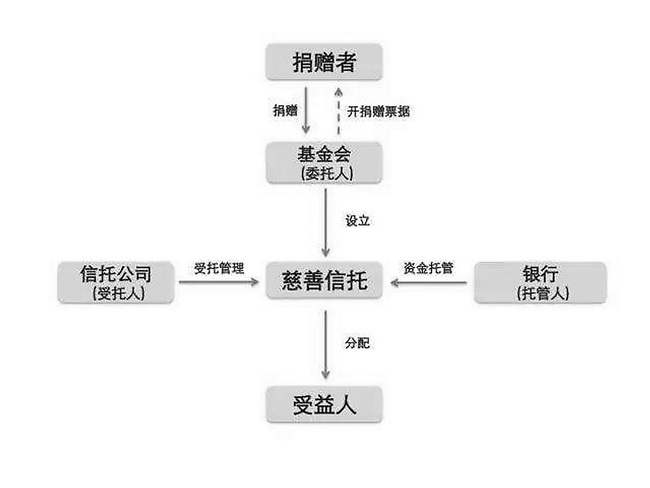 慈善信托:爱的力量可以这样成长