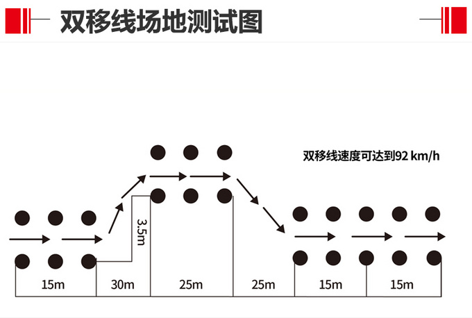 江淮帅铃T8动力解析  国内首款完成麋鹿测试的皮卡