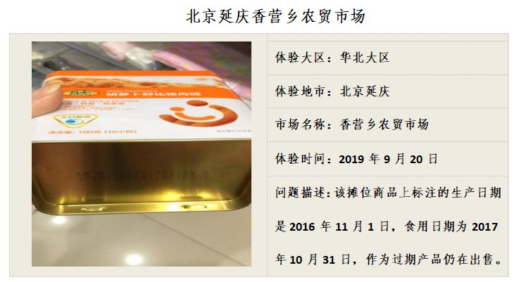 中消协：五成消费者在农村集贸市场碰到问题商