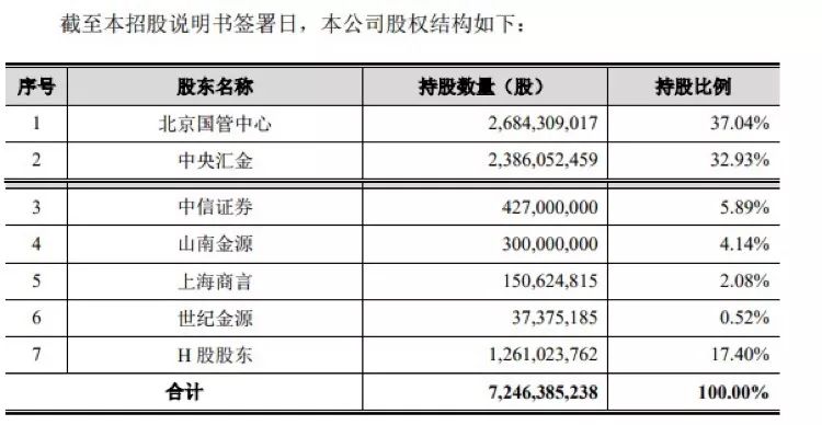 中信建投周四打新:120签顶格申购 中签率能有