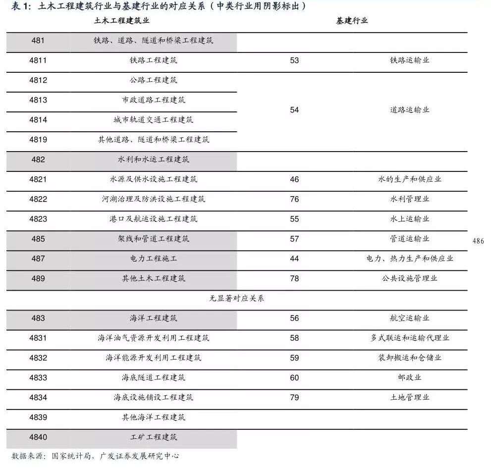 点击图片查看详情 带动gdp_建市以来投资及对GDP的拉动(3)