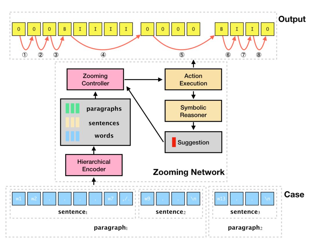 神经网络 人口预测_bp神经网络预测实例(2)