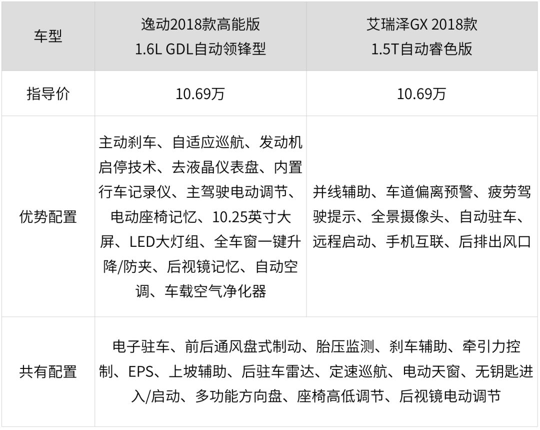 大品牌、口碑好！10万左右最火的2款国产家轿，选谁更靠谱？