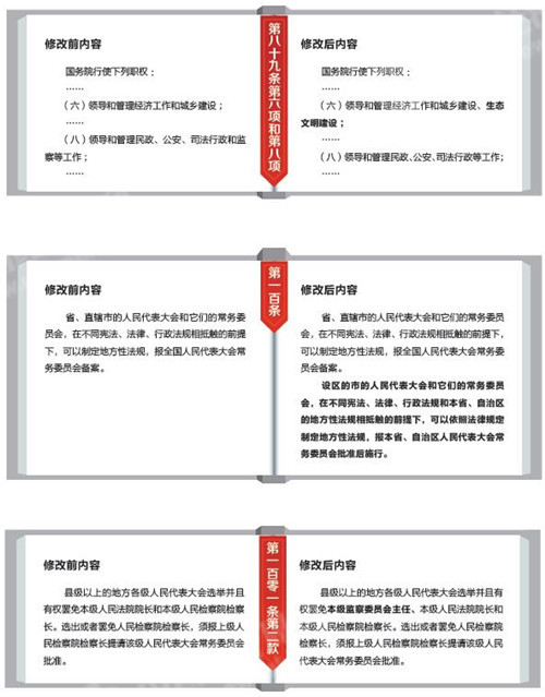 宪法修改前后内容对照表