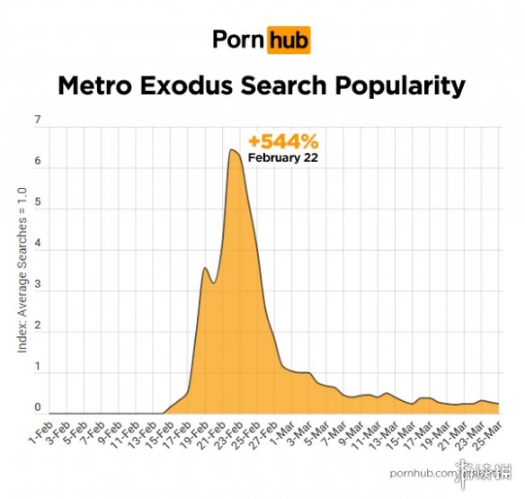国外车站公布游戏热搜排名 老司机竟然连机器人都不放过