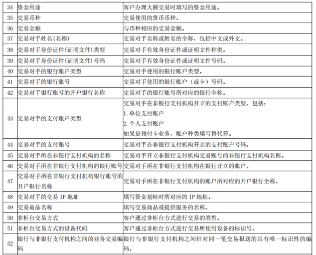 官方通报中国人口_中国人口(3)