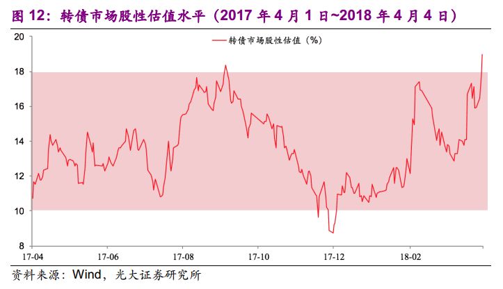 点击图片查看详情 可转换公司债券_债券溢价收入实质(2)