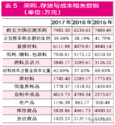 结转销售成本_营业收入怎么结转