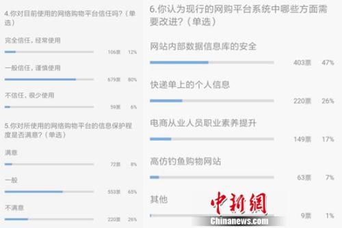 中新网微信调查数据图