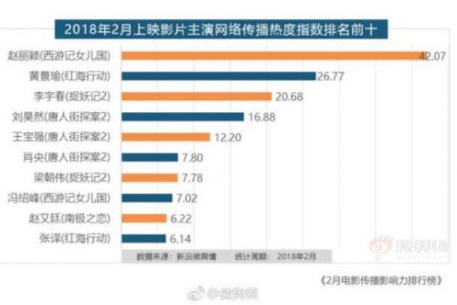 大数据揭秘赵丽颖身价:赵丽颖的第一可真不少