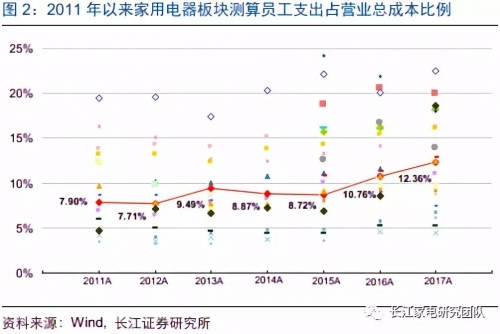 收入证明_营业成本占营业收入(2)