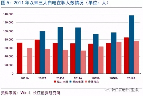 收入证明_收入人工成本率
