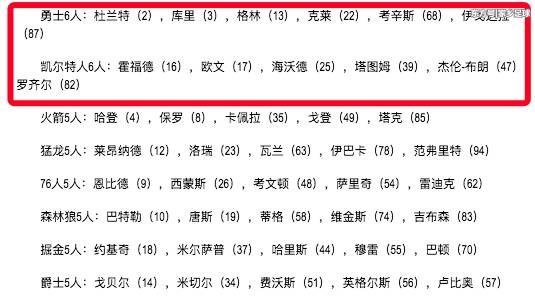 100明星排名榜_写真明星排名榜(3)