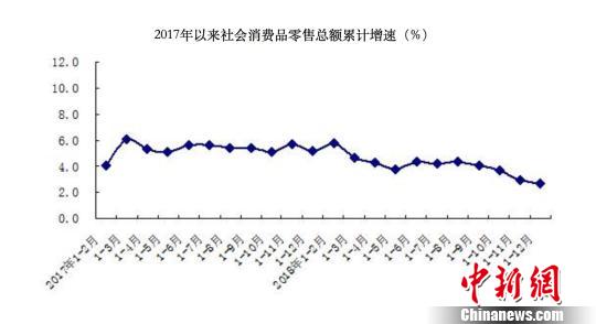 去年北京居民服务消费快速增长 占消费支出53