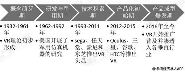 不近距离接触用户的真实需求VRMK体育官网产业如何起飞？