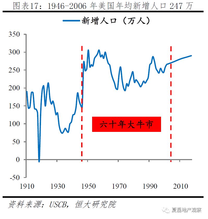 深房地产在gdp的几个百分点_房地产海报(2)