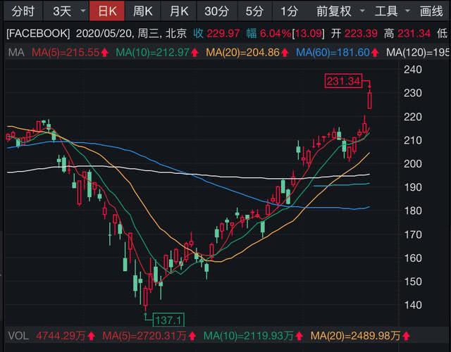 疫情之后gdp预测_疫情期间gdp变化图(3)