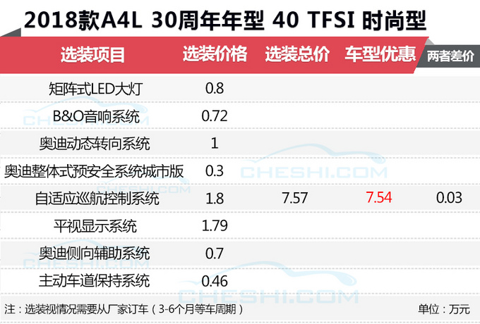 奥迪新款A4L年底开卖 优惠的钱能选多项科技配置