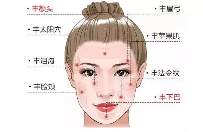 填充