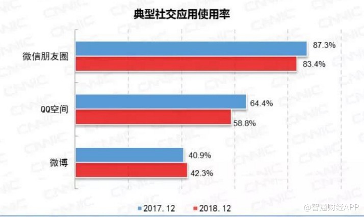 2018年中国网民规模达8.29亿,网购用户规模达