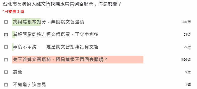 台媒对陈水扁任顾问一事进行投票调查(台湾“联合新闻网”截图)