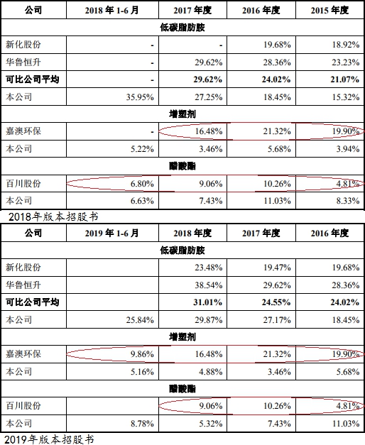 台湾线上娱乐 如何去掉西兰花上的虫子?99%的人不会处理啊