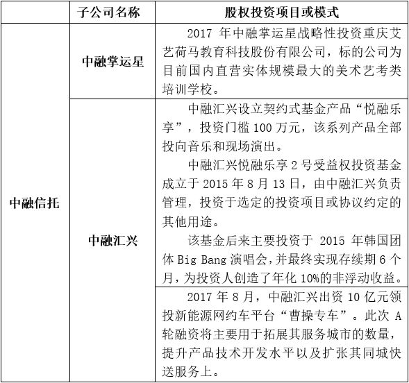 来源：智信根据公开资料整理