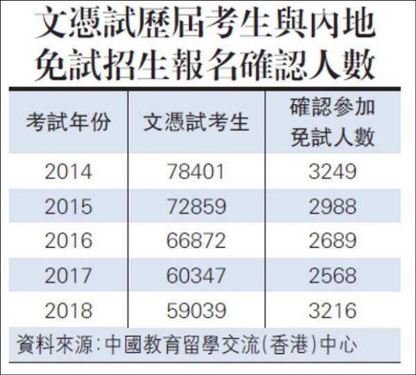 中国人口数量变化图_香港人口数量2014