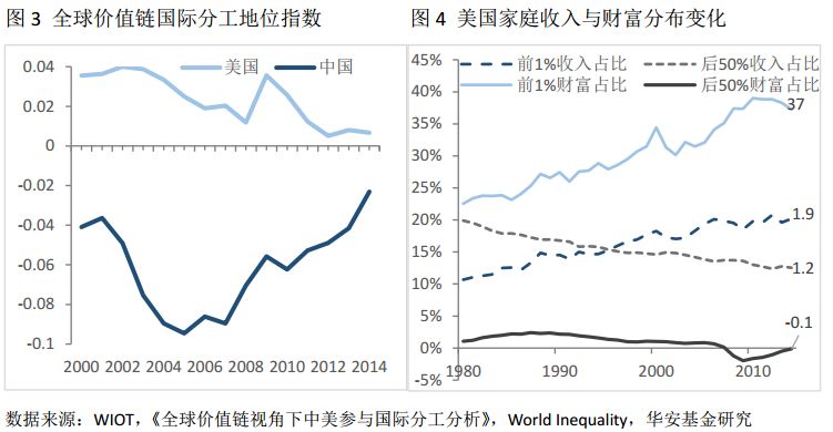 点击图片查看详情 经济全球化的影响_经济全球化-影响-经济全球化(2)