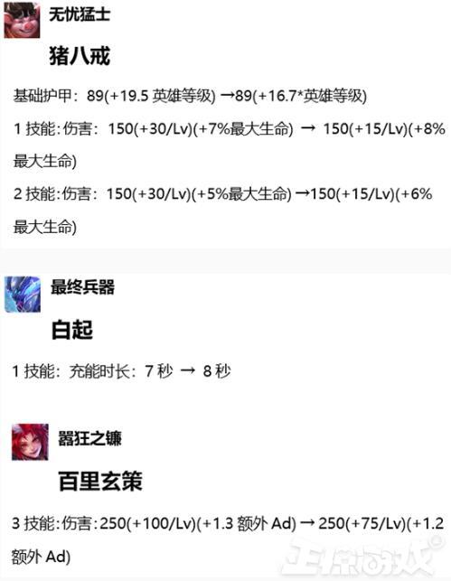 荣耀周报:王者荣耀孙悟空皮肤惨遭魔改!一天卖1.5亿元的皮肤重