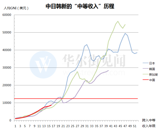 美国人均gdp为什么这么高_美国美女为什么这么多