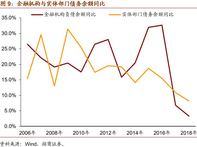 2019世界人口_2015年世界人口结构图,颜色越深,老龄化越严重 资料图-台湾人口最(3)