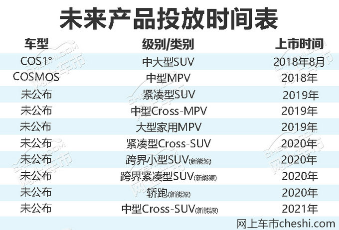 接招！长安欧尚-四年狂推12款全新车含多款SUV