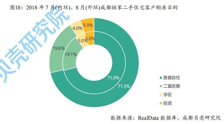 成都的刚需购房者,你真的需要大户型吗?