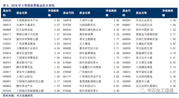 申万巴黎新经济净值_申万巴黎新经济混合型证券投资基金(2)