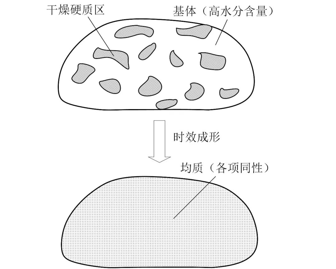 校园 | 笑跪!博士写论文解释科学擀面,学霸们每