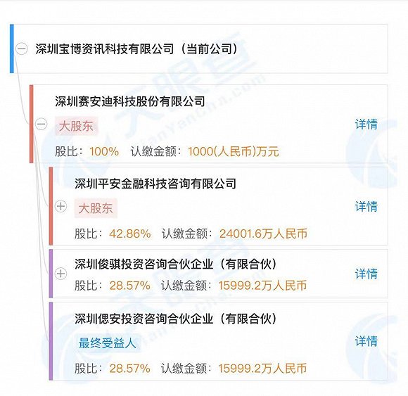 平安推全媒体资讯平台“平安头条” 招180名财经记者
