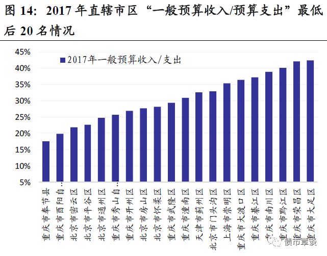 支出衡量GDP(2)