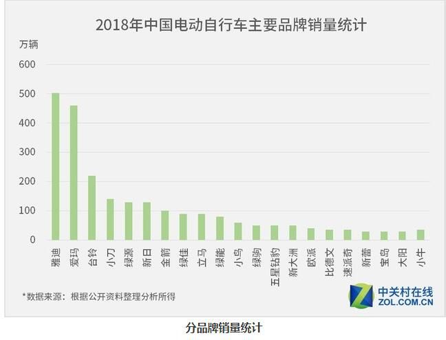 bbin登陆平台,每日优鲜徐正:生鲜零售就是撅着屁股捡钢镚 要敬畏每一分钱