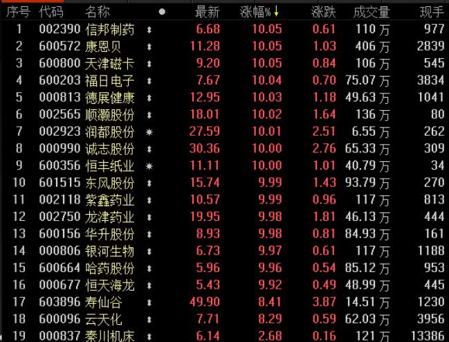 股票推荐官网_今日牛股+明日潜力股全解析_短线+长线策略每日更新3大量子信息技术概念龙头股名单收好（2025923）
