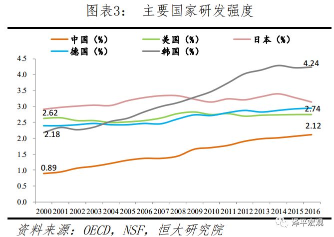 2000中美gdp对比_中美gdp对比图(3)