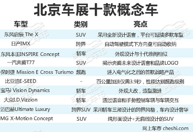 北京车展超出你想象的10大概念车 一半是纯电动