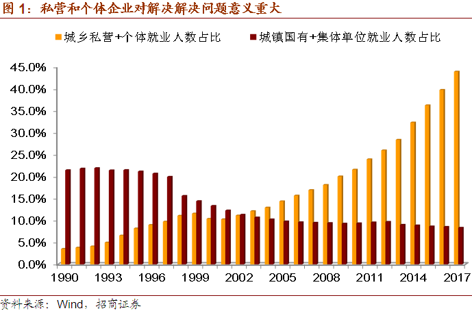 2019年宏观经济周期_逃不开的周期轮回 2019年全球宏观经济展望