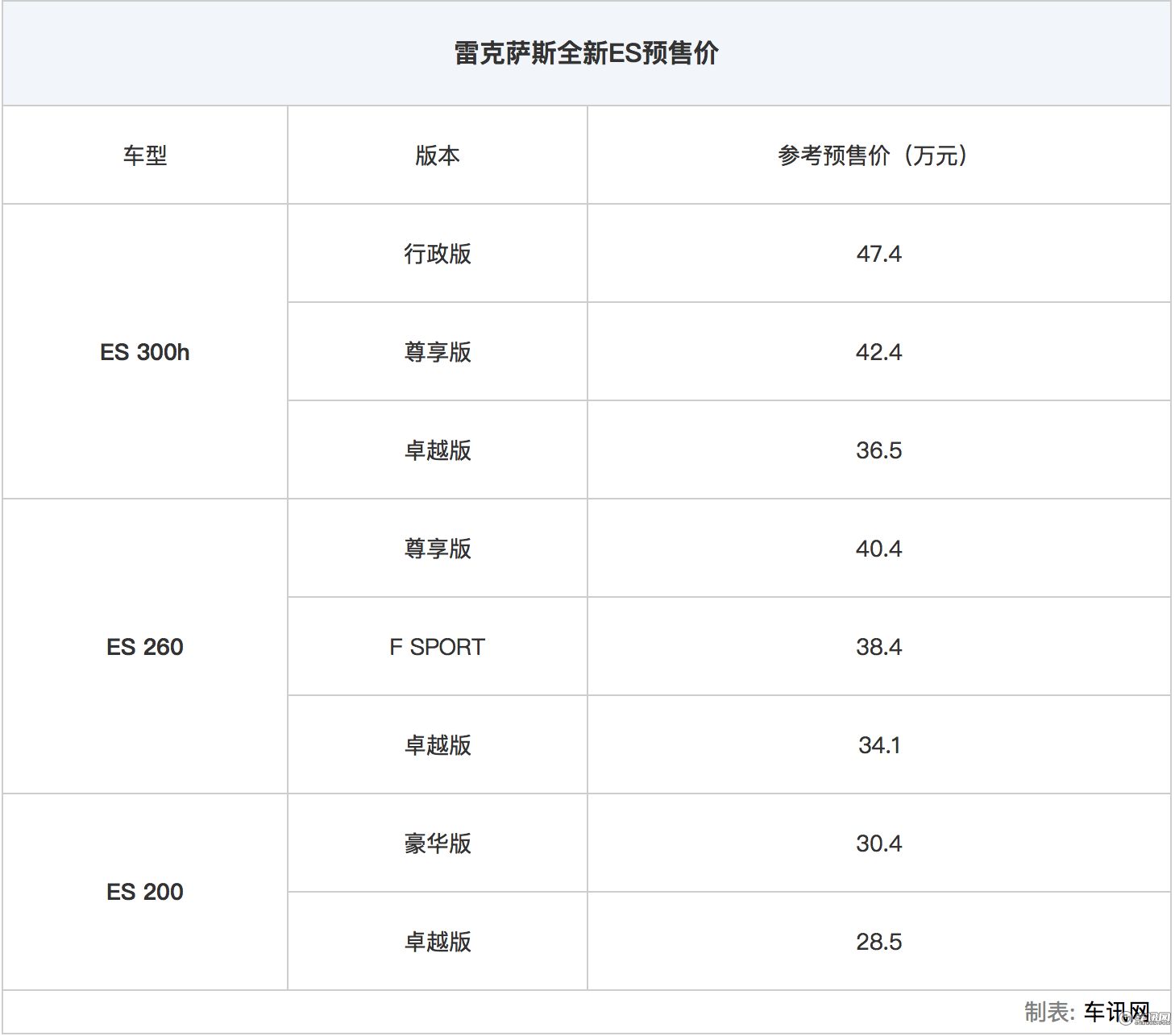 雷克萨斯全新ES预售价为28.5万元-47.4万元