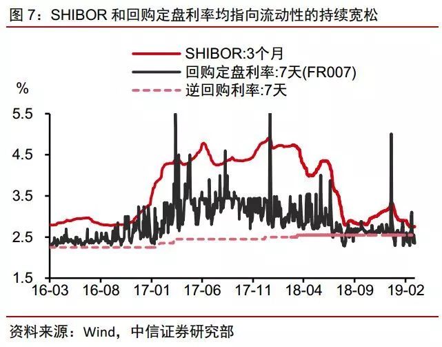2019年10月经济_2019年1 3月份通信业经济运行情况(2)