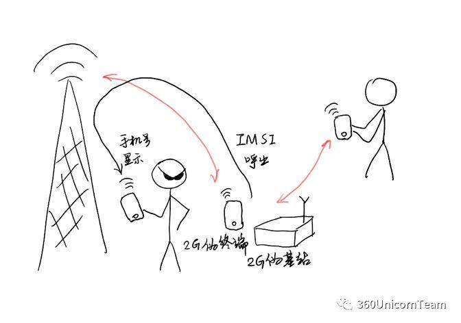 短信嗅探真可怕，晚上应该关手机吗