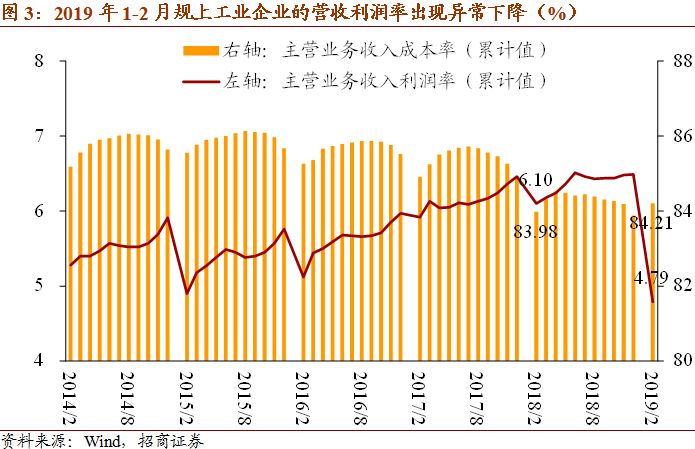 2019中央企业利润排行_2014央企利润排行榜