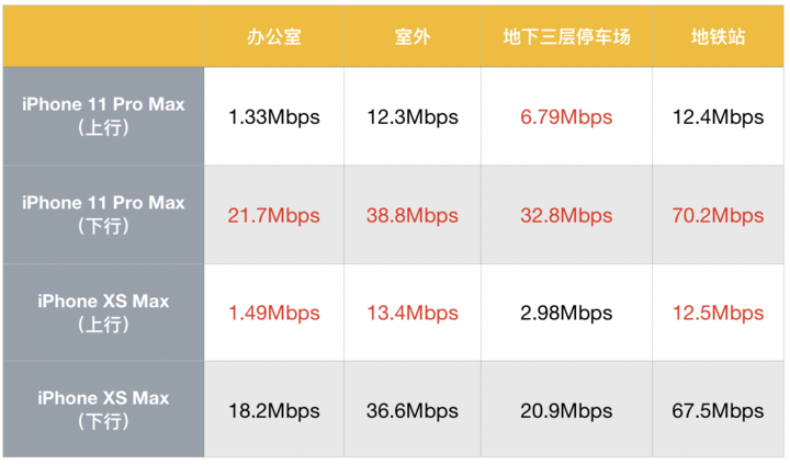 iphone 11 系列模范评测:这是第一款想取代你相机的 iphone