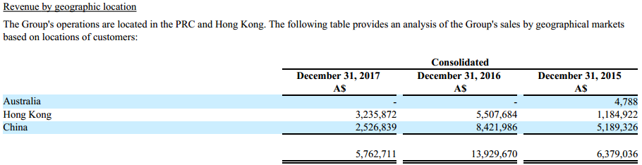 “3D界的苹果”股价单日暴涨近10倍 A股同伴涨势强劲