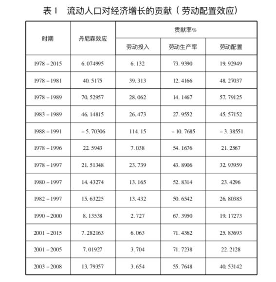 1997年gdp总值是多少_扎心了,上海这个区真的太冤(3)